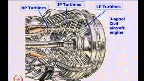 Mod-01 Lec-24 Multi staging and Multi spooling of Turbine