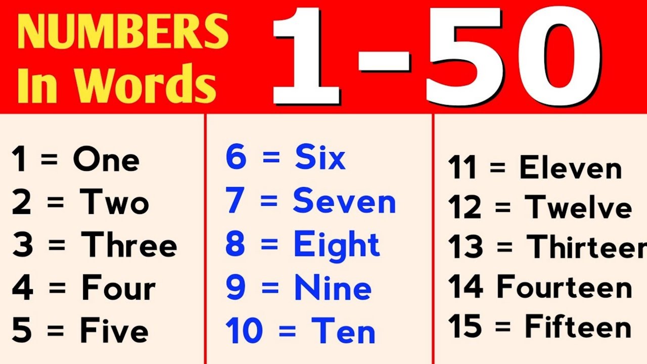 One to Fifty spelling in english | Numbers spelling 1-50 | Learn ...
