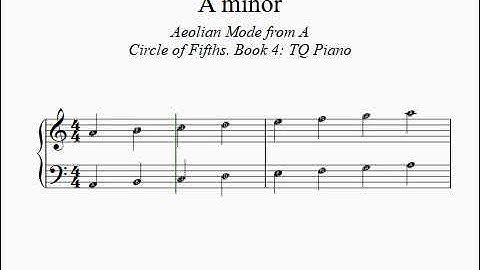 A minor scale 1 octave: Circle of Fifths Series. Book 4. TQ Piano
