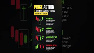 Price Action 📈