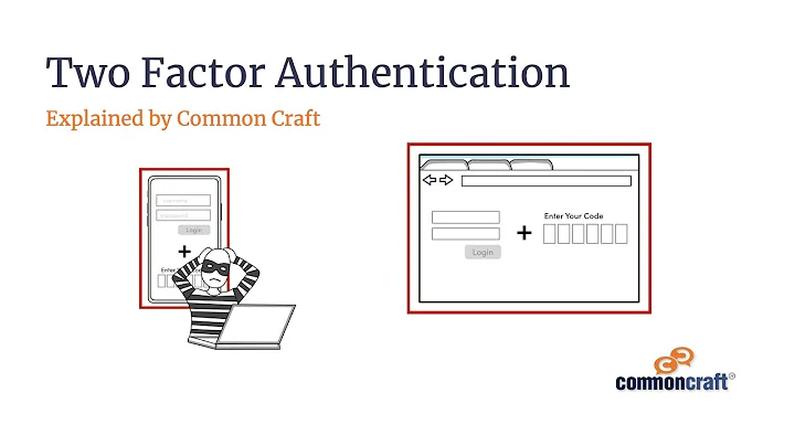 Two Factor Authentication Explained in 3 Minutes