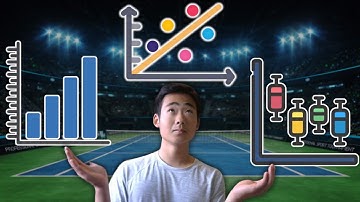 Top 3 EASIEST Visuals to Create in Python