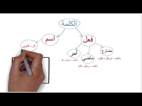 فيديو: ما هي القواعد النحوية