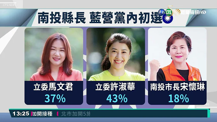 藍營女力戰!許淑華出線 出征南投縣長｜華視新聞 20211019 - 天天要聞