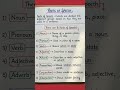 PARTS OF SPEECH#english #education .