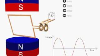 AC generator avi