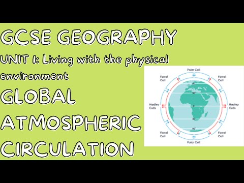 GCSE GEOGRAPHY: Paper 1: Global Atmospheric Circulation