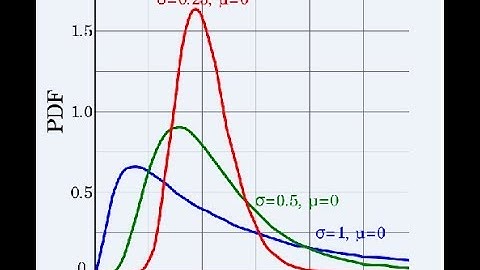 Log Normal Distribution in Statistics