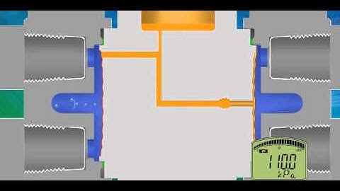 DPharp Over-pressure Protection