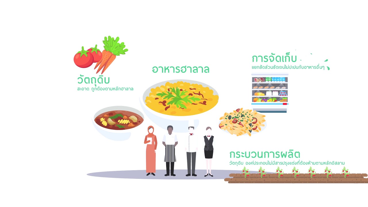 ตรา ฮาลาล  New Update  ฮาลาล (Halal)