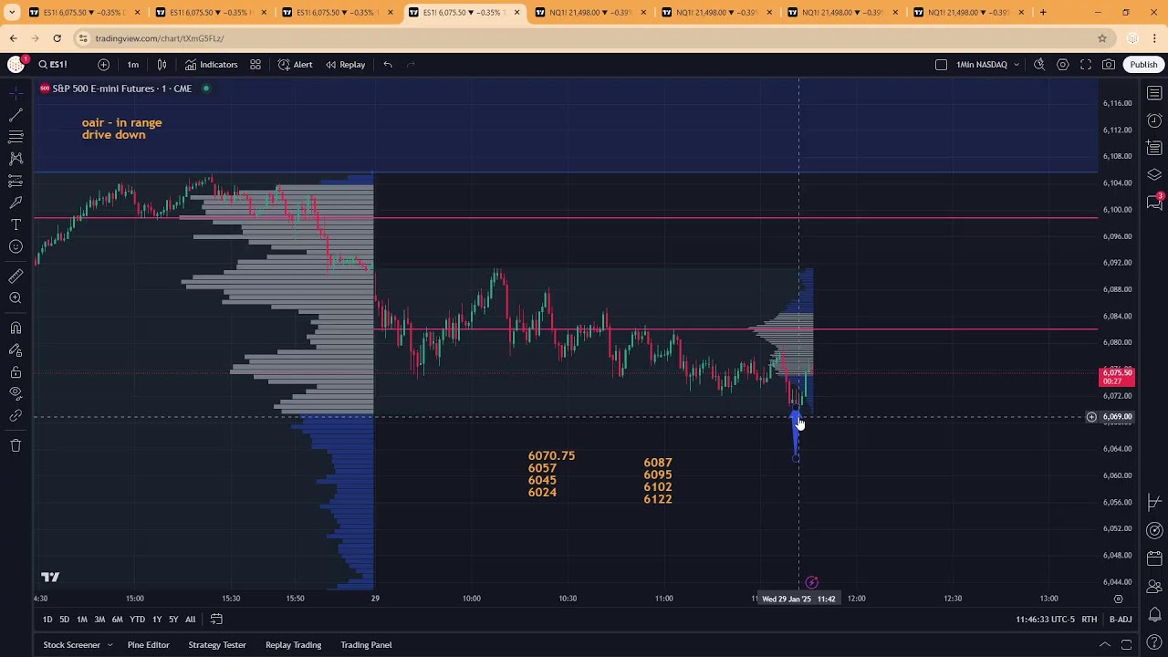 Intraday Update 01292025