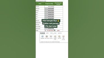 合計の割合 #excel #practicaltips #exceltips #exceltricks #exceltutorial