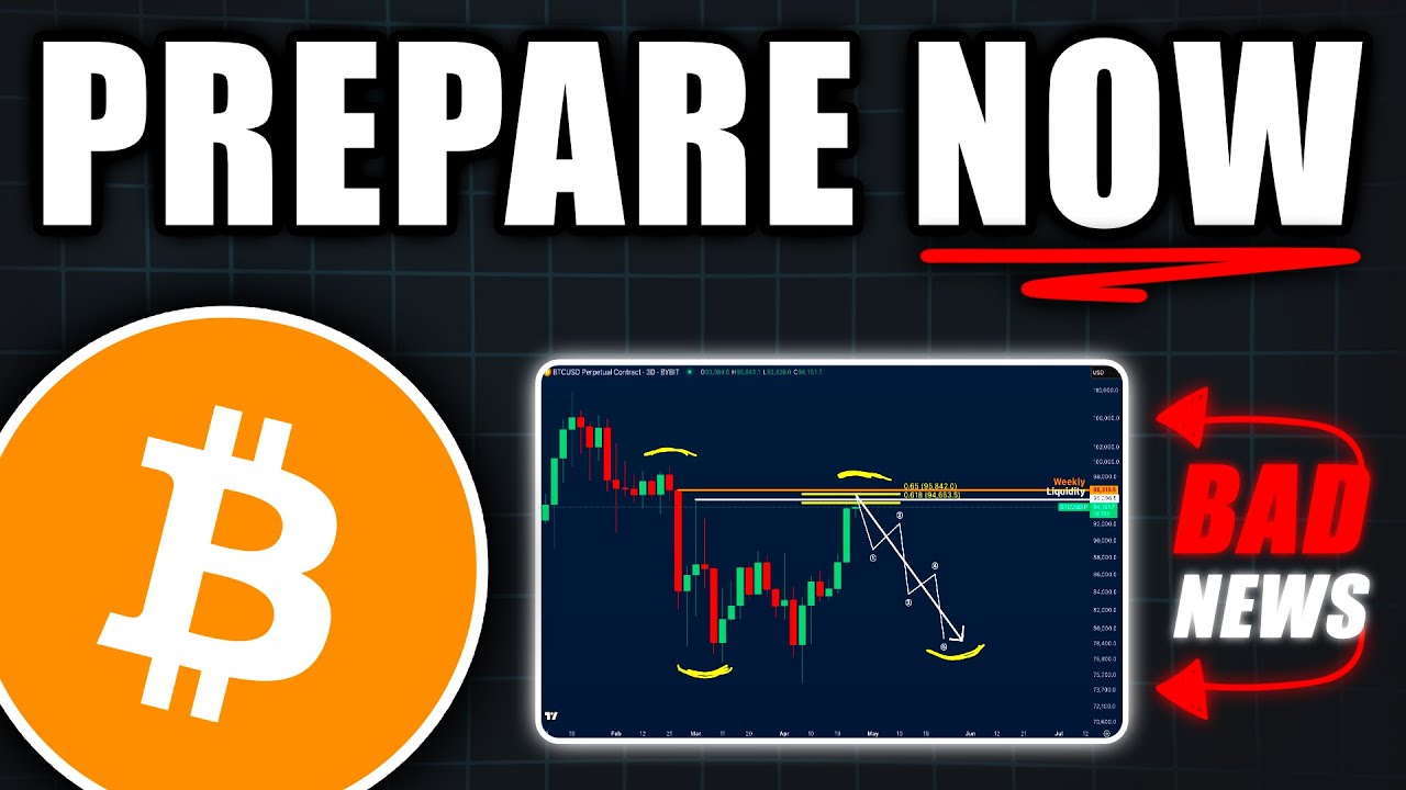 BITCOIN: This Could Get Bad Fast! (alert) - BTC, ETH, XRP Price Prediction  Today