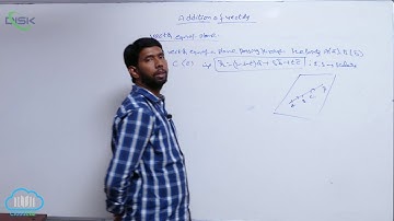 Pair of bisectors of angles ||  Vector equations of a plane || Disk Telangana