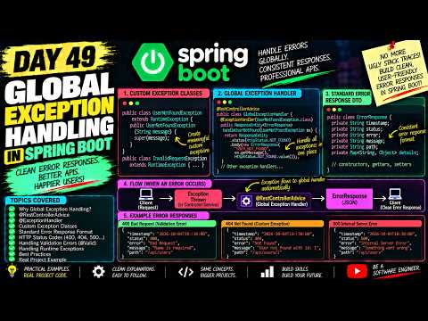 Global Exception Handling with @ControllerAdvice | Day 49