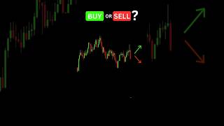 Buy or Sell  Price Action Strategy