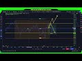 Neon Neuron Paper Trading Replay E Mini Nas100 3 18 24 