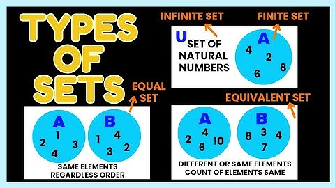Types of Sets | Set Theory Basics | Finite Set | Infinite Set | Equal Sets | Equivalent Sets