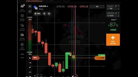 Binary Option Trading Tutorial Using IQ Option Robot Cross Signal #Shorts