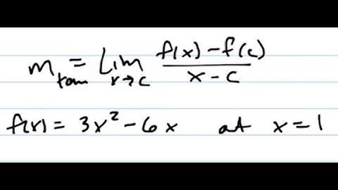 Find the slope of the tangent line using the difference quotient
