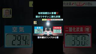 【実験】未来は「気温43度の酷暑日」も!? 進む地球温暖化 二酸化炭素の影響を『見える化』#shorts