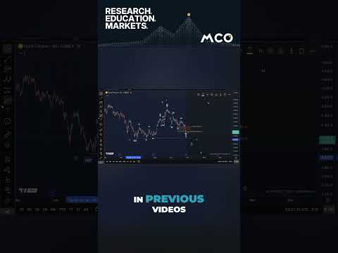 Futures & Spot Emas: Perhatikan Zona Support Ini