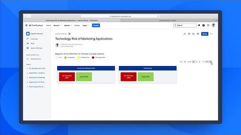 LeanIX Confluence Integration