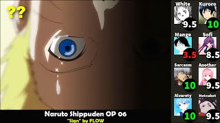 Top 29 Naruto Openings [8 Party Rank]