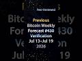 Previous Bitcoin Weekly Forecast #430 Verification