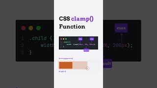🔥 Visual Explanation of the CSS clamp() Function