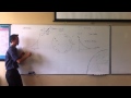 Understanding Limits and Gradients