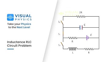 Inductance RLC Circuit Problem | Visual Physics for IIT JEE / NEET