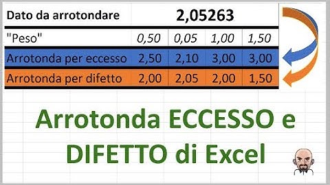 Imparare ad usare le funzioni Arrotonda Eccesso e Arrotonda Difetto in Excel