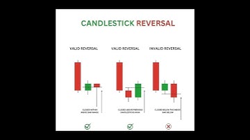 "Candlestick Reversal Pattern | Valid vs Invalid Reversal Explained 🔥"