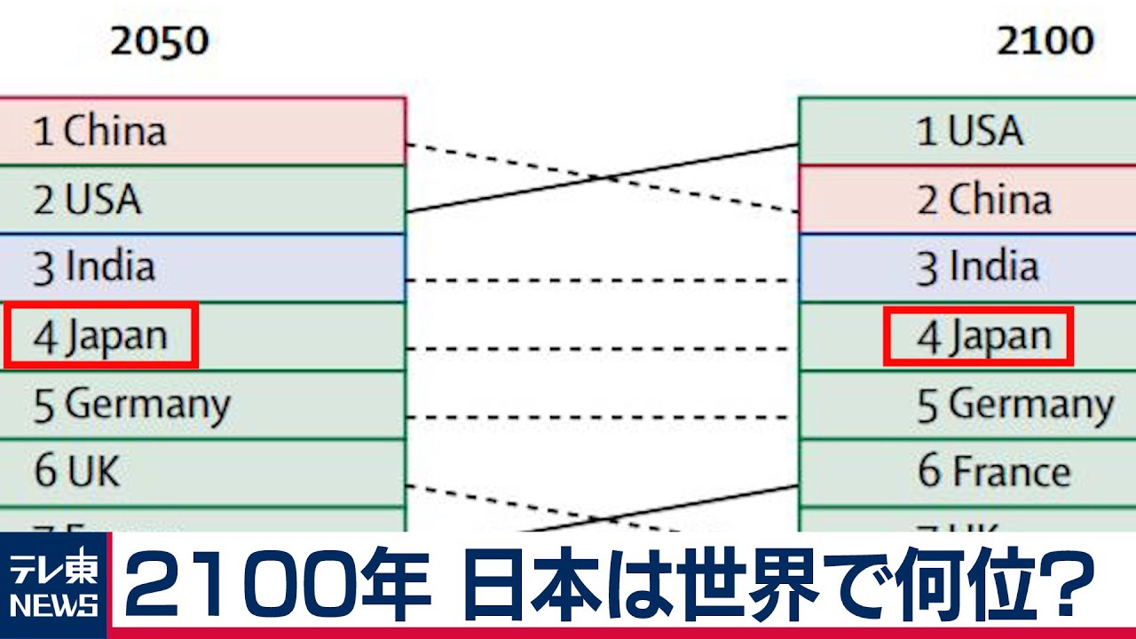 2020 アメリカ の 人口 世界人口ランキング・国別順位（2020年版）