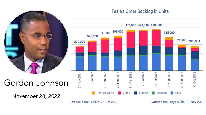 Gordon Johnson - Bubbles, Mark to Myth & Other Ins...