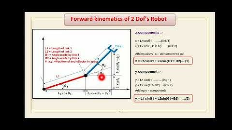 Forward Kinematics of 2 Degrees of freedom Robot