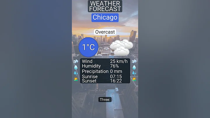 Weather forecast for Chicago on 20 December 2025