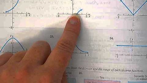 Verifying inverse functions