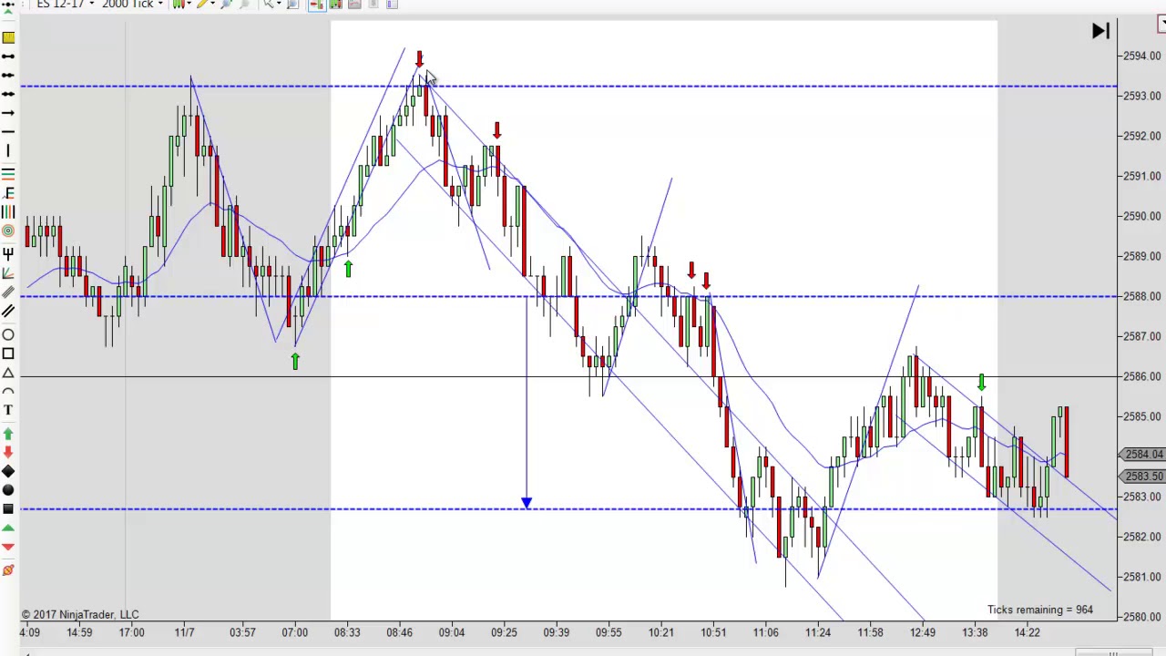 How To Read A Price Chart