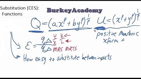 CES Intro: Constant Elasticity of Substitution Utility/Production Functions