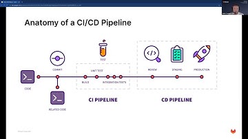 Intro to CI/CD - GitLab Webinar