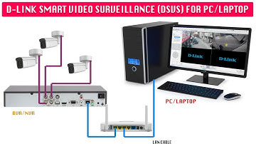 Dlink CCTV DVR, NVR & IP Cameras PC Laptop Application Setup D-LINK SMART VIDEO SURVEILLANCE (DSVS)