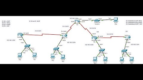 Cisco 06 | Redistribute Routing Dinamis OSPF, BGP, RIP, dan EIGRP | CISCO Packet Tracer