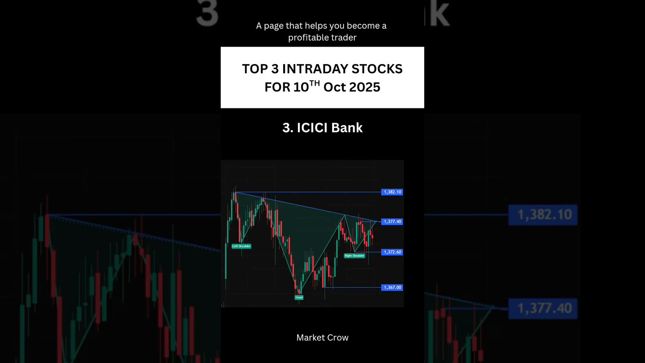 Top 3 Intraday Stocks for Tomorrow | 10th Oct 2025 | Breakout Stocks for Monday | Market Crow