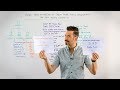 Google Has an Organic Quality Score that SEOs Need to Optimize For - Whiteboard Friday
