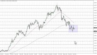 USD/JPY Technical Analysis for January 12, 2023 by FXEmpire