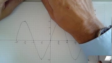 Sketching y = AsinX and AcosX