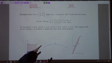 Applied Linear: rank, linear transformation and its standard matrix, 2-7-17, part 2