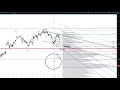 S&P 500 Futures Elliott Wave Chart Analysis - YouTube